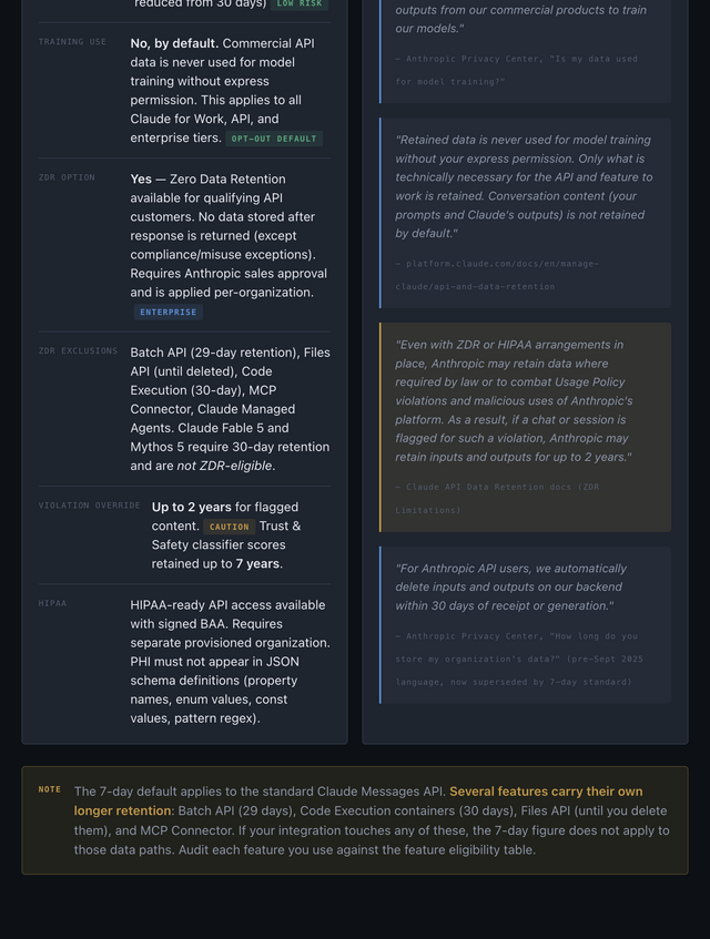 AI API Data Retention — Compliance Brief preview
