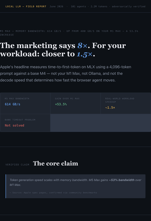 M5 Max — LLM Inference Field Report preview